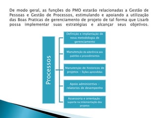 Processos 
Definição e implantação de nova metodologia de gerenciamento 
Manutenção da aderência aos padrões e procedimentos 
Manutenção de históricos de projetos -lições aprendidas 
Apoio administrtivo - relatorios de desempenho 
Assessoria e orientação - suporte na imlementação dos projetos  
