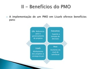 AimplementaçãodeumPMOemLisarboferecebenefíciospara: 
GPsReferencia para o gerenciamento de projetos 
Executivos 
Suporte a tomada de decisoes 
Lisarb 
Alinhamento dos projetos às estrategia do país 
Povo 
Aumento do nivel de satisfacao  