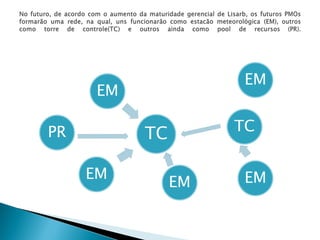 TC 
EM 
TC 
EM 
EM 
EM 
EM 
PR  