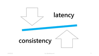 前提 
•Replication の話 
• システムは複数のreplicaから構成 
• write の伝搬は時間がかかる(=lagged) 
• read でreplica を使う(=low latency, more scale) 
• Clientからの見た時の整合性 
• システム全体の整合性が失われている状態をClientに 
どう見せるか(visibility) 
2014/9/20 kyrt @takekazuomi 17 
 
