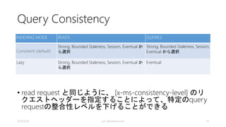 •システム全体の整合性を配慮しない 
•Sessionに参加しているClient間のみの整 
合性 
•replica への伝搬初期のheavy read にパ 
フォーマンスペナルティ 
DocumentDBのデフォルト 
2014/9/20 kyrt @takekazuomi 29 
 