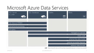 概要 
•NoSQL 
• スキーマレス 
•SQL によるクエリ 
• SSD backend 
• native JSONドキュメント 
• REST APIで操作 
• 高いスケーラビリティとパフォーマンス 
2014/9/20 kyrt @takekazuomi 7 
 