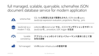 Microsoft Azure Data Services 
出典：http://channel9.msdn.com/Shows/Data-Exposed/Introduction-to-Azure-DocumentDB 
2014/9/20 kyrt @takekazuomi 9 
 