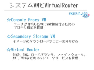 システムVMとVirtualRouter 
☆Console Proxy VM 
VM3兄弟♪ 
ユーザが作成したVMにVNC接続するための 
プロキシ機能を提供 
☆Secondary Storage VM 
イメージのダウンロードやコピーを仲介する 
☆Virtual Router 
DHCP、DNS、ロードバランサ、ファイアウォール、 
NAT、VPNなどのネットワークサービスを提供 
 