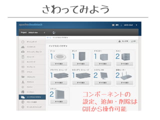 さわってみよう 
コンポーネントの 
設定、追加・削除は 
GUIから操作可能 
 