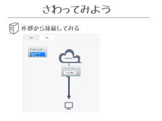 さわってみよう 
外部から接続してみる 
 
