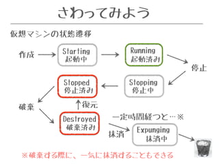 さわってみよう 
仮想マシンの状態遷移 
作成Starting 
停止 
破棄 
一定時間経つと…※ 
Expunging 
起動中 
Running 
起動済み 
Stopping 
停止中 
Stopped 
停止済み 
Destroyed 
破棄済み 
抹消中 
復元 
抹消 
※破棄する際に、一気に抹消することもできる 
 