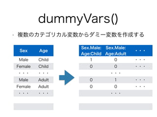 dummyVars() 
• 複数のカテゴリカル変数からダミー変数を作成する 
Sex.Male: 
Age:Child 
Sex.Male: 
Age:Adult ・・・ 
1 0 ・・・ 
0 0 ・・・ 
・・・ 
0 1 ・・・ 
0 0 ・・・ 
・・・ 
Sex Age 
Male Child 
Female Child 
・・・・・・ 
Male Adult 
Female Adult 
・・・・・・ 
 