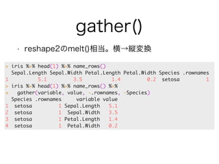 gather() 
• reshape2のmelt()相当。横→縦変換 
> iris %>% head(1) %>% name_rows() 
Sepal.Length Sepal.Width Petal.Length Petal.Width Species .rownames 
1 5.1 3.5 1.4 0.2 setosa 1 
> iris %>% head(1) %>% name_rows() %>% 
+ gather(variable, value, -.rownames, -Species) 
Species .rownames variable value 
1 setosa 1 Sepal.Length 5.1 
2 setosa 1 Sepal.Width 3.5 
3 setosa 1 Petal.Length 1.4 
4 setosa 1 Petal.Width 0.2 
 