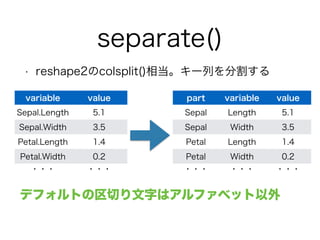 separate() 
• reshape2のcolsplit()相当。キー列を分割する 
variable value 
Sepal.Length 5.1 
Sepal.Width 3.5 
Petal.Length 1.4 
Petal.Width 0.2 
・・・・・・ 
part variable value 
Sepal Length 5.1 
Sepal Width 3.5 
Petal Length 1.4 
Petal Width 0.2 
・・・・・・・・・ 
デフォルトの区切り文字はアルファベット以外 
 