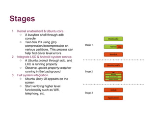 Stages 
1. Kernel enablement & Ubuntu core. 
o A busybox shell through adb 
console 
o Test disk I/O using gzip 
compression/decompression on 
various partitions. This process can 
help find driver level errors 
2. Integrate LXC & Android system service. 
o A Ubuntu prompt through adb, and 
LXC is running properly 
o Observe upstart-property-watcher 
running in the background 
3. Full system integration. 
o Ubuntu Unity UI appears on the 
screen 
o Start verifying higher level 
functionality such as Wifi, 
telephony, etc. 
 