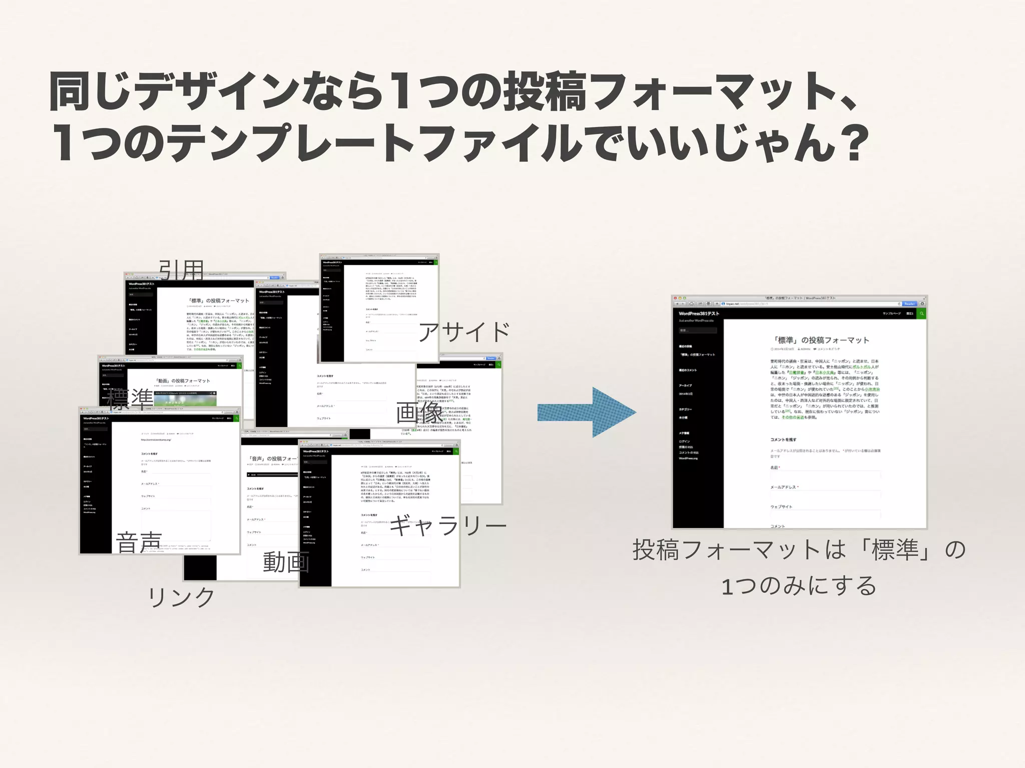 同じデザインなら1つの投稿フォーマット、 
1つのテンプレートファイルでいいじゃん？ 
アサイド 
画像 
ギャラリー 
標準 
引用 
音声動画 
リンク 
投稿フォーマットは「標準」の 
1つのみにする 
 