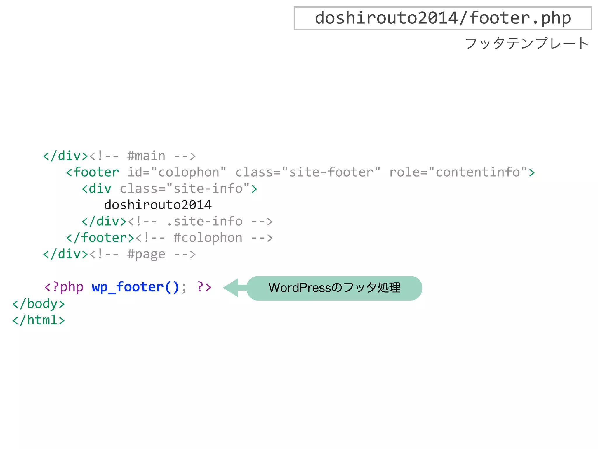 ! 
</div><!-­‐-­‐ 
#main 
-­‐-­‐> 
<footer 
id="colophon" 
class="site-­‐footer" 
role="contentinfo"> 
<div 
class="site-­‐info"> 
doshirouto2014 
</div><!-­‐-­‐ 
.site-­‐info 
-­‐-­‐> 
</footer><!-­‐-­‐ 
#colophon 
-­‐-­‐> 
</div><!-­‐-­‐ 
#page 
-­‐-­‐> 
! 
<?php 
wp_footer(); 
?> 
</body> 
</html> 
doshirouto2014/footer.php 
WordPressのフッタ処理 
フッタテンプレート 
 