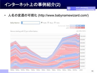 インターネット上の事例紹介(2) 
Itoh Laboratory, 
Ochanomizu University 
• 人名の変遷の可視化(http://www.babynamewizard.com/) 
11 
 