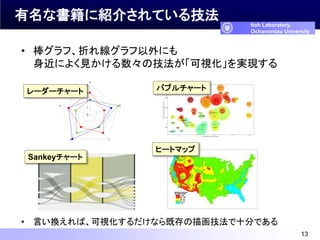 有名な書籍に紹介されている技法 
• 棒グラフ、折れ線グラフ以外にも 
Itoh Laboratory, 
Ochanomizu University 
身近によく見かける数々の技法が「可視化」を実現する 
13 
レーダーチャート 
Sank...