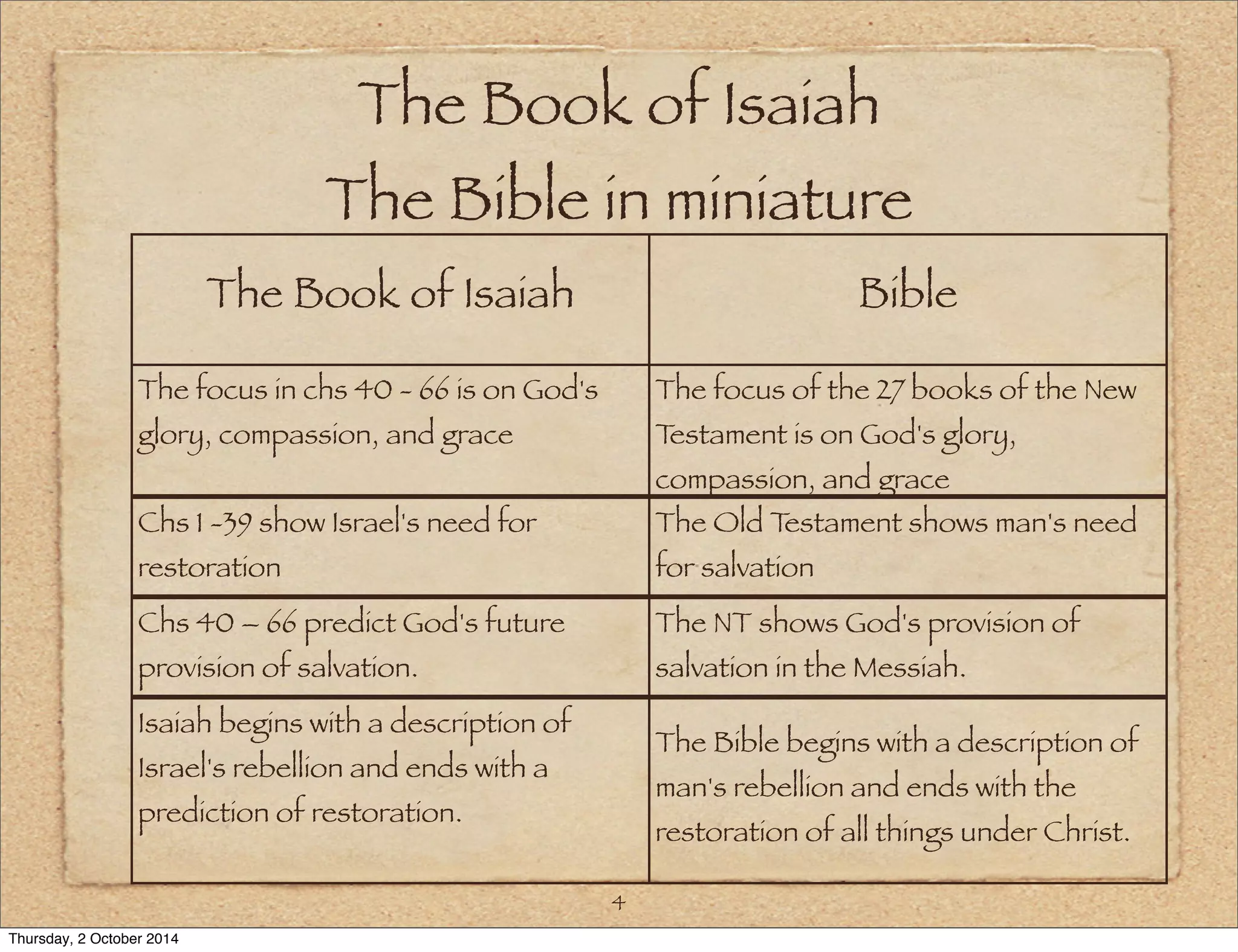 The Book of Isaiah 
The Bible in miniature 
The Book of Isaiah Bible 
4 
The focus in chs 40 - 66 is on God's 
glory, compassion, and grace 
The focus of the 27 books of the New 
Testament is on God's glory, 
compassion, and grace 
Chs 1 -39 show Israel's need for 
restoration 
The Old Testament shows man's need 
for salvation 
Chs 40 – 66 predict God's future 
provision of salvation. 
The NT shows God's provision of 
salvation in the Messiah. 
Isaiah begins with a description of 
Israel's rebellion and ends with a 
prediction of restoration. 
The Bible begins with a description of 
man's rebellion and ends with the 
restoration of all things under Christ. 
Thursday, 2 October 2014 
 