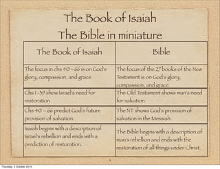 The Book of Isaiah 
The Bible in miniature 
The Book of Isaiah Bible 
4 
The focus in chs 40 - 66 is on God's 
glory, compassion, and grace 
The focus of the 27 books of the New 
Testament is on God's glory, 
compassion, and grace 
Chs 1 -39 show Israel's need for 
restoration 
The Old Testament shows man's need 
for salvation 
Chs 40 – 66 predict God's future 
provision of salvation. 
The NT shows God's provision of 
salvation in the Messiah. 
Isaiah begins with a description of 
Israel's rebellion and ends with a 
prediction of restoration. 
The Bible begins with a description of 
man's rebellion and ends with the 
restoration of all things under Christ. 
Thursday, 2 October 2014 
 