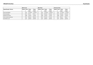 PROJETO Hot Rod Equalização 
Moto & Cia Max Paint Pinturas Fresh 
Especificação Técnica Quant. Unid. Valor 
Unit 
Valor 
Total 
Quant. Unid. Valor 
Unit 
Valor 
Total 
Quant. Unid. Valor 
Unit 
Valor 
Total 
Pintura eletrostática 1 UN 1.300,00 1.300,00 1 UN 1.500,00 1.500,00 1 UN 1.700,00 1.700,00 
Fundo de preparo 1 UN 70,00 70,00 1 UN 150,00 150,00 1 UN 140,00 140,00 
Espessura da pintura 1 MM 100,00 100,00 1 MM 150,00 150,00 1 MM 155,00 155,00 
Verniz maritimo automotivo 1 UN 200,00 200,00 1 UN 100,00 100,00 1 UN 90,00 90,00 
Azul RGB 0,0,102 1 UN 300,00 300,00 1 UN 200,00 200,00 1 UN 230,00 230,00 
 