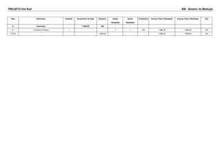 PROJETO Hot Rod BM - Boletim de Medição 
Item Descrição Unidade Orçamento da Fase Peso[%] Quant 
Planejada 
Quant 
Realizada 
Critério[%] Avanço Físico Planejado Avanço Físico Realizado [%] 
6 Execução - 1.980,00 100 - - - - - - 
6.1 Funilaria e Pintura 1 - - 1 1 100 1.980,00 1.980,00 100 
TOTAL - - - 1.980,00 1.980,00 1.980,00 100 
 