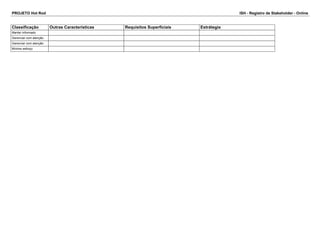 PROJETO Hot Rod ISH - Registro de Stakeholder - Online 
Classificação Outras Caracteristicas Requisitos Superficiais Estrátegia 
Manter informado 
Gerenciar com atenção 
Gerenciar com atenção 
Mínimo esforço 
 