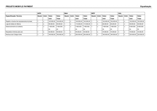 PROJETO MOBYLE PAYMENT Equalização 
APPI M4A WPP HAL 
Especificação Técnica Quant. Unid. Valor 
Unit 
Valor 
Total 
Quant. Unid. Valor 
Unit 
Valor 
Total 
Quant. Unid. Valor 
Unit 
Valor 
Total 
Quant. Unid. Valor 
Unit 
Valor 
Total 
Registro e laudos dos equipamentos de teste 1 x 100.000,00 100.000,00 1 x 100.000,00 100.000,00 1 x 100.000,00 100.000,00 1 x 100.000,00 100.000,00 
Logs de testes em fábrica 1 x 90.000,00 90.000,00 1 x 110.000,00 110.000,00 1 x 80.000,00 80.000,00 1 x 90.000,00 90.000,00 
Desenvolvimento do sistema 1 x 7.500.000, 
00 
7.500.000, 
00 
1 x 7.600.000, 
00 
7.600.000, 
00 
1 x 7.800.000, 
00 
7.800.000, 
00 
1 x 8.000.000, 
00 
8.000.000, 
00 
Requisitos mínimos para uso 1 x 50.000,00 50.000,00 1 x 50.000,00 50.000,00 1 x 70.000,00 70.000,00 1 x 75.000,00 75.000,00 
Abertura dos Códigos fonte 1 x 190.000,00 190.000,00 1 x 250.000,00 250.000,00 1 x 180.000,00 180.000,00 1 x 230.000,00 230.000,00 
 