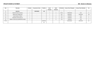 PROJETO MOBYLE PAYMENT BM - Boletim de Medição 
Item Descrição Unidade Orçamento da Fase Peso[%] Quant 
Planejada 
Quant 
Realizada 
Critério[%] Avanço Físico Planejado Avanço Físico Realizado [%] 
3 Aplicativo - 8.000.000,00 100 - - - - - - 
3.1 Desenvolvimento do sistema 1 - - 1 0 93.75 7.500.000,00 0,00 0 
3.2 Abertura dos Códigos fonte 1 - - 1 1 2.50 200.000,00 200.000,00 100 
3.3 Logs de testes em fábrica 1 - - 1 0 1.25 100.000,00 0,00 0 
3.4 Requisitos mínimos para uso 1 - - 1 0 1.25 100.000,00 0,00 0 
3.5 Registro e laudos dos equipamentos de teste 1 - - 1 0 1.25 100.000,00 0,00 0 
TOTAL - - - 8.000.000, 
00 
8.000.000,00 200.000,00 20 
 