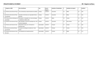 PROJETO MOBYLE PAYMENT RR - Registro de Risco 
Categoria na RBS Risco Identificado Tipo Data de 
Registro 
Qualitativo Probabilidade P Qualitativo de Impacto I Semáforo 
32 
8 
W>Internos não técnicos>Prazos Pico de demanda por desenvolvedores de software Ameaça 21/9/2014 Improvável 0.3 Média 0.2 0.06 
32 
9 
W>Internos não técnicos>Perda 
de potencial 
Aquisição de Servidores com capacidade inferior à 
demanda 
Ameaça 21/9/2014 Improvável 0.3 Média 0.2 0.06 
33 
0 
W>Riscos técnicos>Mudanças na 
tecnologia 
Dificuldades na Integração com novas tecnologias – 
smartphones, tablets e afins 
Ameaça 21/9/2014 Média 0.5 Grande 0.4 0.20 
33 
1 
W>Internos não técnicos>Prazos Não finalização do manual de operação para o SAC 
conforme programado 
Ameaça 21/9/2014 Improvável 0.3 Muito Grande 0.8 0.24 
33 
2 
W>Internos não técnicos>Custo Negociação de preço com o fornecedor de 
servidores atual 
Oportunidade 21/9/2014 Provável 0.7 Grande 0.4 0.28 
33 
3 
W>Externos previsíveis>Riscos 
de mercado 
Evolução da tecnologia de conexão (wi fi, rede 
móvel) 
Oportunidade 21/9/2014 Provável 0.7 Grande 0.4 0.28 
33 
4 
W>Internos não técnicos>Fluxos 
de caixa 
Pré-Operação junto à grandes parceiros Oportunidade 21/9/2014 Provável 0.7 Média 0.2 0.14 
 