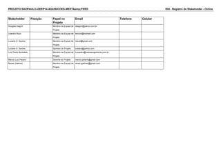 PROJETO SAOPAULO-GEEP14-AQUISICOES-MEET&amp;FEED ISH - Registro de Stakeholder - Online 
Stakeholder Posição Papel no 
Projeto 
Email Telefone Celular 
Douglas Dagort Membro da Equipe de 
Projeto 
ddagort@yahoo.com.br 
Leandro Rizzi Membro da Equipe de 
Projeto 
leorizzi@hotmail.com 
Luciene S. Santos Membro da Equipe de 
Projeto 
haicai@gmail.com 
Luciene S. Santos Sponsor do Projeto lussara@yahoo.com 
Luiz Pedro Bortolleto Membro da Equipe de 
Projeto 
luizpedro@nobreengenharia.com.br 
Marcio Luiz Pelarin Gerente do Projeto marcio.pelarin@gmail.com 
Renan Gallinari Membro da Equipe de 
Projeto 
renan.gallinari@gmail.com 
 