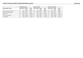 PROJETO SAOPAULO-GEEP14-AQUISICOES-MEET&amp;FEED Equalização 
Casa Sulina Vidros Reflexos Vidros Palacio dos Cristais 
Especificação Técnica Quant. Unid. Valor 
Unit 
Valor 
Total 
Quant. Unid. Valor 
Unit 
Valor 
Total 
Quant. Unid. Valor 
Unit 
Valor 
Total 
Puxador em acrilico transparente 8 Peça 33,90 271,20 8 Peça 29,50 236,00 8 Peça 32,50 260,00 
Batente em aluminio escovado 16 Peça 20,90 334,40 16 Peça 15,90 254,40 16 Peça 21,50 344,00 
Vidros verdes 4 Peça 490,00 1.960,00 4 Peça 399,00 1.596,00 4 Peça 452,00 1.808,00 
Vidro 10 mm de espessura 4 Peça 390,00 1.560,00 4 Peça 399,00 1.596,00 4 Peça 452,00 1.808,00 
Vidro Temperado 4 Peça 390,00 1.560,00 4 Peça 399,00 1.596,00 4 Peça 452,00 1.808,00 
 