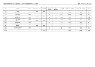 PROJETO SAOPAULO-GEEP14-AQUISICOES-MEET&amp;FEED BM - Boletim de Medição 
Item Descrição Unidade Orçamento da Fase Peso[%] Quant 
Planejada 
Quant 
Realizada 
Critério[%] Avanço Físico Planejado Avanço Físico Realizado [%] 
11 Corte - 450,00 43.48 - - - - - - 
11.1 Tracejar Vidro Peça - - 4 4 33.33 150,00 150,00 100 
11.2 Cortar Vidro Peça - - 4 4 66.67 300,00 300,00 100 
207 Furação - 35,00 3.38 - - - - - - 
207.1 Identificar furos Peça - - 52 30 28.57 10,00 5,77 57.69 
207.2 Furar Vidros Peça - - 52 10 71.43 25,00 4,81 19.23 
208 Encaixe - 450,00 43.48 - - - - - - 
208.1 Separar vidro Peça - - 4 2 11.11 50,00 25,00 50 
208.2 Encaixar vidro Peça - - 4 1 88.89 400,00 100,00 25 
209 Medição - 100,00 9.66 - - - - - - 
209.1 Fixar vidro na prancha Peça - - 4 4 50 50,00 50,00 100 
209.2 Medir Vidro Peça - - 4 4 50 50,00 50,00 100 
TOTAL - - - 1.035,00 1.035,00 685,58 68.99 
 