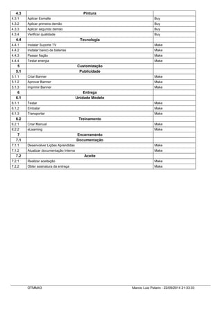 4.3 Pintura 
4.3.1 Aplicar Esmalte Buy 
4.3.2 Aplicar primeira demão Buy 
4.3.3 Aplicar segunda demão Buy 
4.3.4 Verificar qualidade Buy 
4.4 Tecnologia 
4.4.1 Instalar Suporte TV Make 
4.4.2 Instalar banco de baterias Make 
4.4.3 Passar fiação Make 
4.4.4 Testar energia Make 
5 Customização 
5.1 Publicidade 
5.1.1 Criar Banner Make 
5.1.2 Aprovar Banner Make 
5.1.3 Imprimir Banner Make 
6 Entrega 
6.1 Unidade Modelo 
6.1.1 Testar Make 
6.1.2 Embalar Make 
6.1.3 Transportar Make 
6.2 Treinamento 
6.2.1 Criar Manual Make 
6.2.2 eLearning Make 
7 Encerramento 
7.1 Documentação 
7.1.1 Desenvolver Lições Aprendidas Make 
7.1.2 Atualizar documentação Interna Make 
7.2 Aceite 
7.2.1 Realizar aceitação Make 
7.2.2 Obter assinatura da entrega Make 
OTMMA3 Marcio Luiz Pelarin - 22/09/2014 21:33:33 
 