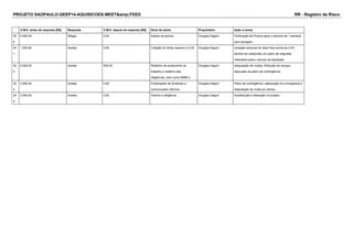 PROJETO SAOPAULO-GEEP14-AQUISICOES-MEET&amp;FEED RR - Registro de Risco 
V.M.E. antes da resposta [R$] Resposta V.M.E. depois da resposta [R$] Sinal de alerta Proprietário Ação a tomar 
34 
0 
6.000,00 Mitigar 0,00 bolhas na pintura Douglas Dagort Verificação da Pintura após o período de 1 semana 
para secagem. 
34 
1 
1.200,00 Aceitar 0,00 Cotação do Dolar superior a 2,40 Douglas Dagort variação semanal do dolar ficar acima de 2,40 
deverá ser elaborado um plano de reajustes 
indexados para o serviço de aquisição 
34 
2 
6.000,00 Aceitar 500,00 Relatório de andamento do 
trabalho e relatório das 
diligências, bem como BMM´s 
Douglas Dagort estipulação de multas, Redução de escopo, 
execução do plano de contingência. 
34 
3 
2.000,00 Aceitar 0,00 Publicações de Sindicato e 
comunicados internos. 
Douglas Dagort Plano de contingência, adequação do cronograma e 
estipulação de multa por atraso. 
34 
4 
3.000,00 Aceitar 0,00 Vistoria e diligência Douglas Dagort Substituição e alteração no projeto . 
 