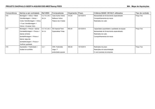 PROJETO SAOPAULO-GEEP14-AQUISICOES-MEET&amp;FEED MA - Mapa de Aquisições 
Concorrência Item(s) a ser contratado Ref.WBS Fornecedores Orçamento Prazo Critérios MAKE OR BUY ultilizados Tipo de contrato 
415 Montagem > Vidros > Medir 
VidroMontagem > Vidros > 
Cortar VidroMontagem > Vidros 
> Furar VidroMontagem > 
Vidros > Encaixar Vidro 
4.2.14.2.24.2. 
34.2.4 
Casa Sulina Vidros 
Reflexos Vidros 
Palacio dos Cristais 
310,00 22/10/2014 Necessidade de fornecimento especializado 
Compartilhamentos de riscos 
Restrições de custo 
Preço Fixo 
417 Montagem > Pintura > Aplicar 
EsmalteMontagem > Pintura > 
Aplicar primeira 
demãoMontagem > Pintura > 
Aplicar segunda 
demãoMontagem > Pintura > 
Verificar qualidade 
4.3.14.3.24.3. 
34.3.4 
SID Special Paint 
Especialista Tintas 
550,00 22/10/2014 Capacidade (quantidade e qualidade) da equipe 
Necessidade de fornecimento especializado 
Restrições de custo 
Compartilhamentos de riscos 
Preço Fixo 
418 Aquisições > Publicidade > 
Análise de portifólio 
3.2.1 OWL Publicidde 
Vega I.T. 
publicidade popular 
350,00 15/10/2014 Restrições de prazo 
Restrições de subcontratação 
O core business da empresa 
Preço Fixo 
 