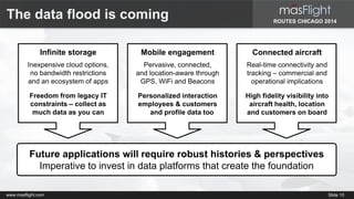 ROUTES CHICAGO 2014 
The data flood is coming 
Infinite storage 
Inexpensive cloud options, 
no bandwidth restrictions 
and an ecosystem of apps 
Freedom from legacy IT 
constraints – collect as 
much data as you can 
Mobile engagement 
Pervasive, connected, 
and location-aware through 
GPS, WiFi and Beacons 
Personalized interaction 
employees & customers 
and profile data too 
Connected aircraft 
Real-time connectivity and 
tracking – commercial and 
operational implications 
High fidelity visibility into 
aircraft health, location 
and customers on board 
Future applications will require robust histories & perspectives 
Imperative to invest in data platforms that create the foundation 
www.masflight.com Slide 10 
 