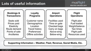 ROUTES CHICAGO 2014 
Lots of useful information 
Bookings & 
Transactions 
Loyalty 
Programs 
Seats sold 
Prices paid 
Elasticity 
Route demand 
Points of sale 
Ancillaries 
Customer name 
Demographics 
Location 
Travel history 
Preferences 
Offline activities 
Airport 
Operations 
Flight 
Operations 
Facilities used 
Time on gate 
Checked bags 
Carry on bags 
Above-wing 
Below-wing 
Flight plan 
Fuel loaded 
Weight/balance 
Taxi times 
Flight path 
Resources used 
Supporting Information – Weather, Fleet, Revenue, Social Media, Etc. 
www.masflight.com Slide 3 
 