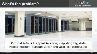 ROUTES CHICAGO 2014 
What’s the problem? 
Critical info is trapped in silos, crippling big data 
Needs structure, standardization and validation to be useful 
www.masflight.com Slide 4 
 