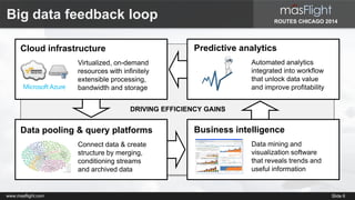 ROUTES CHICAGO 2014 
Big data feedback loop 
Cloud infrastructure 
Virtualized, on-demand 
resources with infinitely 
extensible processing, 
bandwidth and storage 
DRIVING EFFICIENCY GAINS 
Data pooling & query platforms 
Connect data & create 
structure by merging, 
conditioning streams 
and archived data 
Predictive analytics 
Automated analytics 
integrated into workflow 
that unlock data value 
and improve profitability 
Business intelligence 
Data mining and 
visualization software 
that reveals trends and 
useful information 
www.masflight.com Slide 6 
 