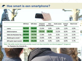 Hoe smart is een smartphone? 
 