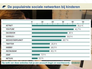 De populairste sociale netwerken bij kinderen 
Op welk van deze websites heb je een account (login en wachtwoord) - kinderen 
 