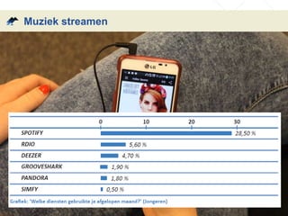 Muziek streamen 
 
