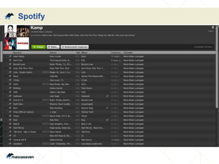 Spotify 
 