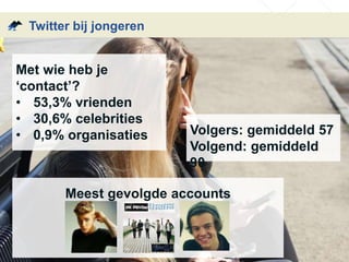 Twitter bij jongeren 
Met wie heb je 
‘contact’? 
• 53,3% vrienden 
• 30,6% celebrities 
• 0,9% organisaties 
Volgers: gemiddeld 57 
Volgend: gemiddeld 
90 
Meest gevolgde accounts 
 