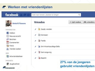 Werken met vriendenlijsten 
27% van de jongeren 
gebruikt vriendenlijsten 
 