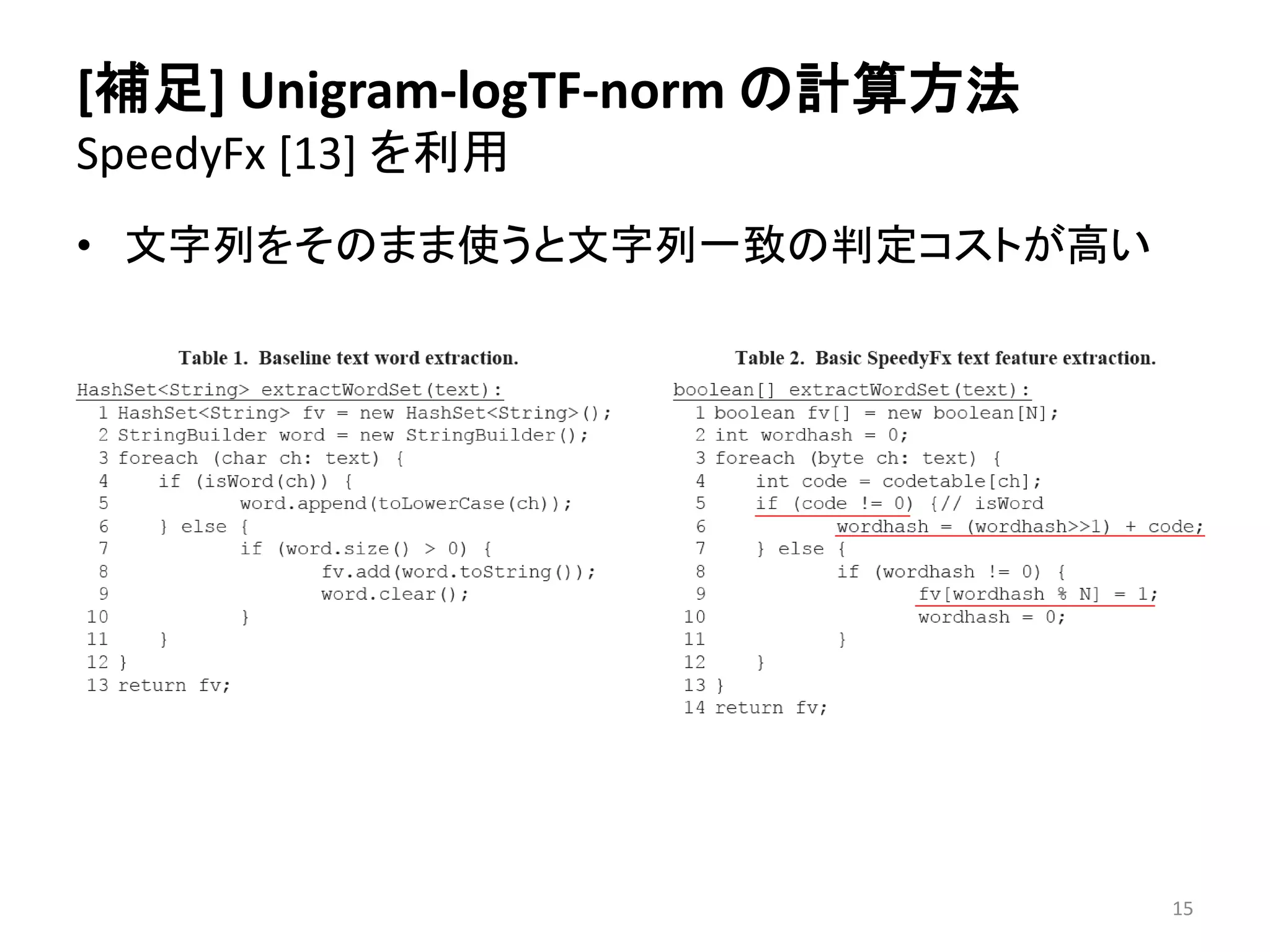 [補足] Unigram-logTF-norm の計算方法 
SpeedyFx [13] を利用 
• 文字列をそのまま使うと文字列一致の判定コストが高い 
15 
 