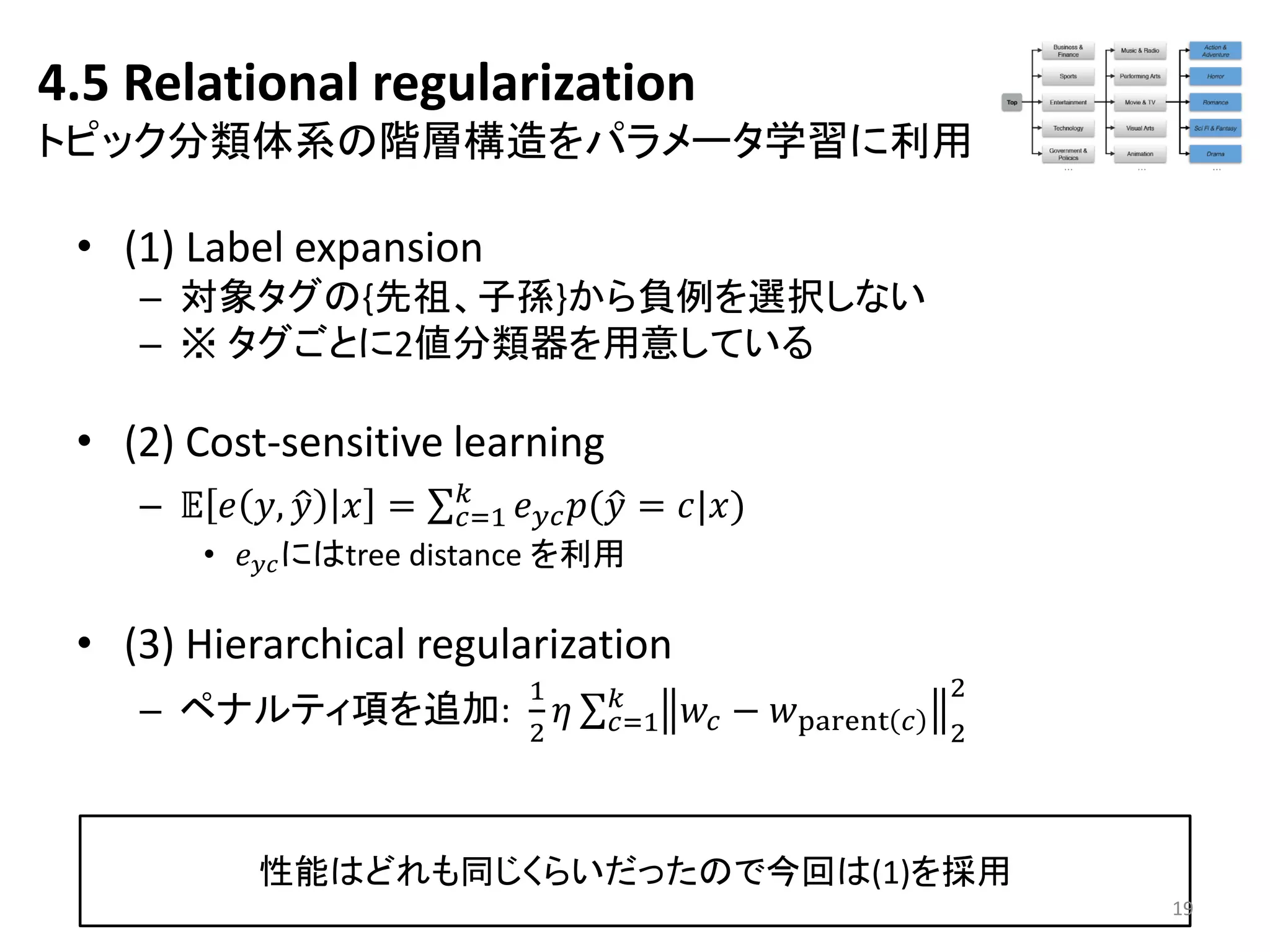 4.5 Relational regularization トピック分類体系の階層構造をパラメータ学習に利用 
•(1) Label expansion 
–対象タグの{先祖、子孫}から負例を選択しない 
–※タグごとに2値分類器を用意している 
•(2) Cost-sensitive learning 
–피푒푦, 푦푥= 푐=1 푘푒푦푐푝( 푦=푐|푥) 
•푒푦푐にはtree distance を利用 
•(3) Hierarchical regularization 
–ペナルティ項を追加: 12 휂 푐=1 푘푤푐−푤parent푐22 
性能はどれも同じくらいだったので今回は(1)を採用 
19 
 