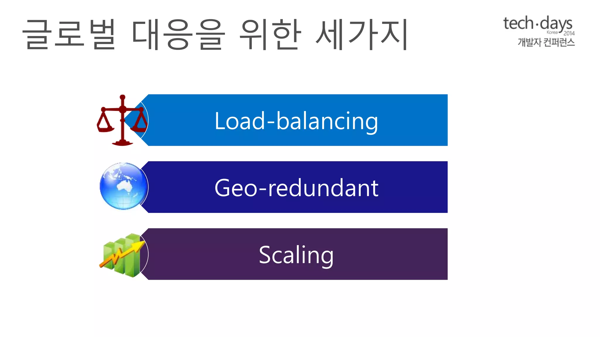 Load-balancing 
Geo-redundant 
Scaling 
 