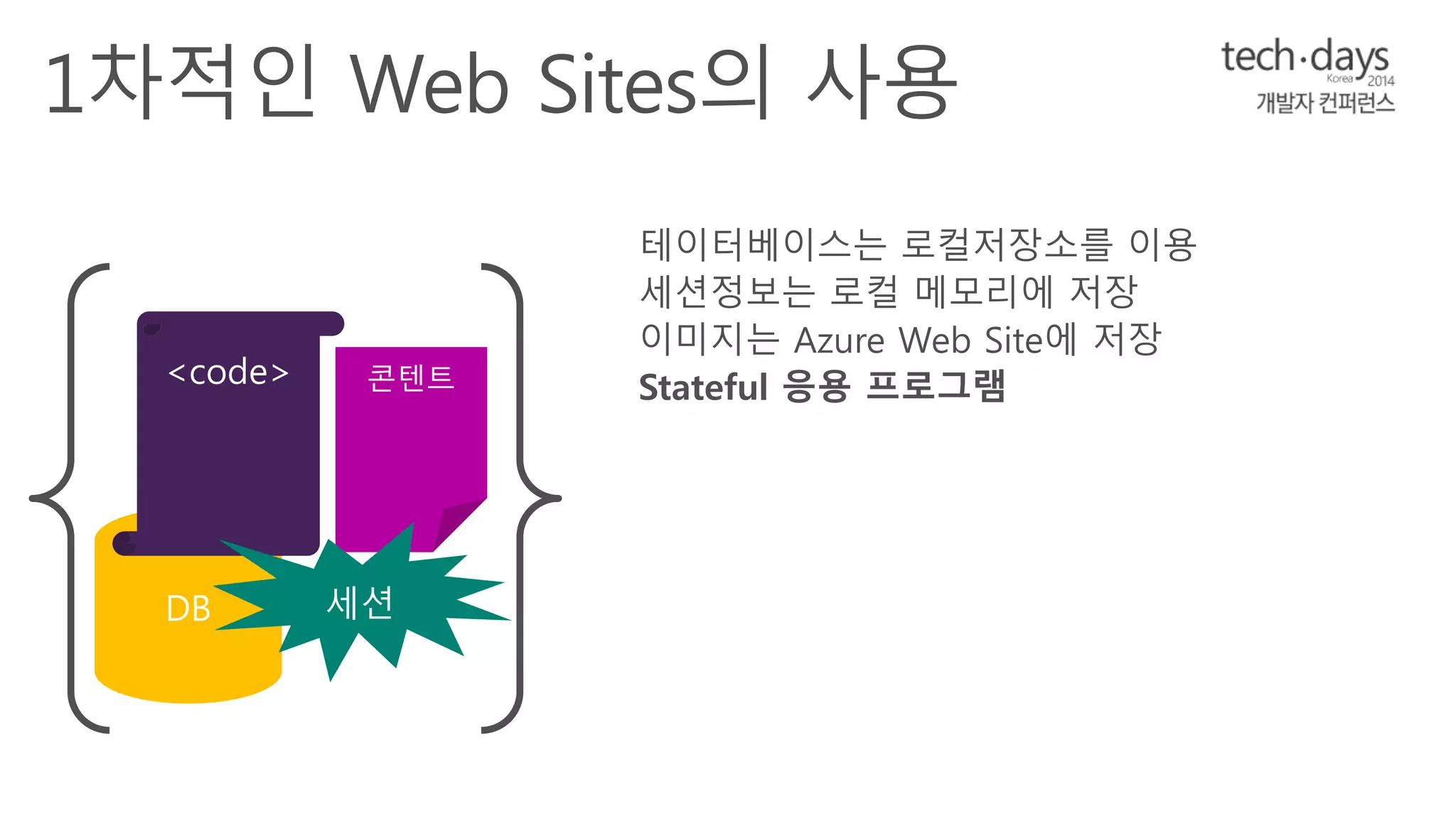 Website 
테이터베이스는 로컬저장소를 이용 
세션정보는 로컬 메모리에 저장 
이미지는 Azure Web Site에 저장 
Stateful 응용 프로그램 
 
