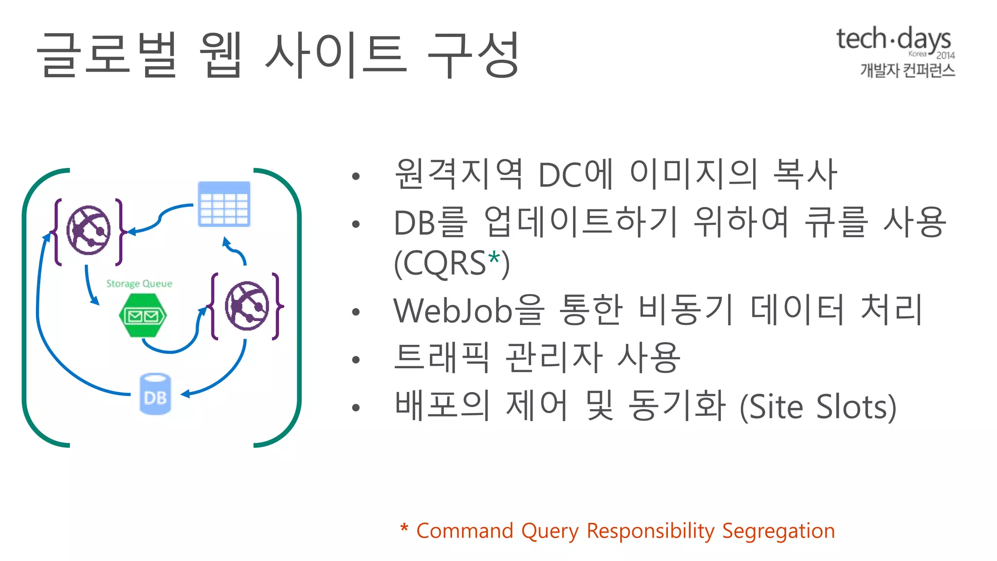 • 원격지역 DC에 이미지의 복사 
• DB를 업데이트하기 위하여 큐를 사용 
(CQRS*) 
• WebJob을 통한 비동기 데이터 처리 
• 트래픽 관리자 사용 
• 배포의 제어 및 동기화 (Site Slots) 
* Command Query Responsibility Segregation 
Website 
West US 
Webjob 
 