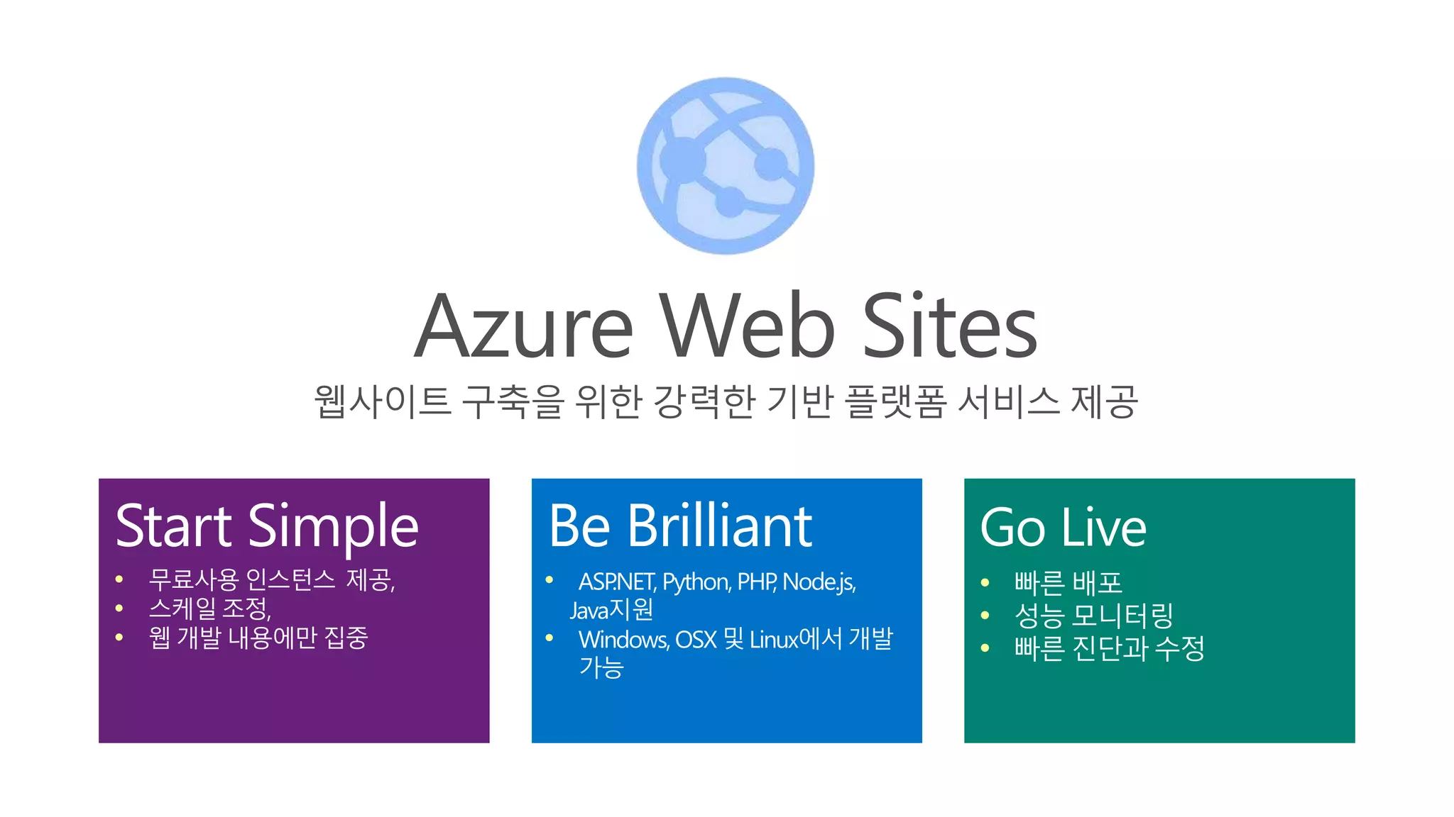 Azure Web Sites 
웹사이트 구축을 위한 강력한 기반 플랫폼 서비스 제공 
Start Simple 
• 무료사용 인스턴스 제공, 
• 스케일 조정, 
• 웹 개발 내용에만 집중 
Be Brilliant 
• ASP.NET, Python, PHP, Node.js, 
Java지원 
• Windows, OSX 및 Linux에서 개발 
가능 
Go Live 
• 빠른 배포 
• 성능 모니터링 
• 빠른 진단과 수정 
 