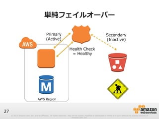 Primary 
(Active) 
© 2012 Amazon.com, Inc. and its affiliates. All rights reserved. May not be copied, modified or distributed in whole or in part without the express consent of 
Amazon.com, Inc. 
27 
単純フェイルオーバー 
AWS Region 
Secondary 
(Inactive) 
Health Check 
= Healthy 
 